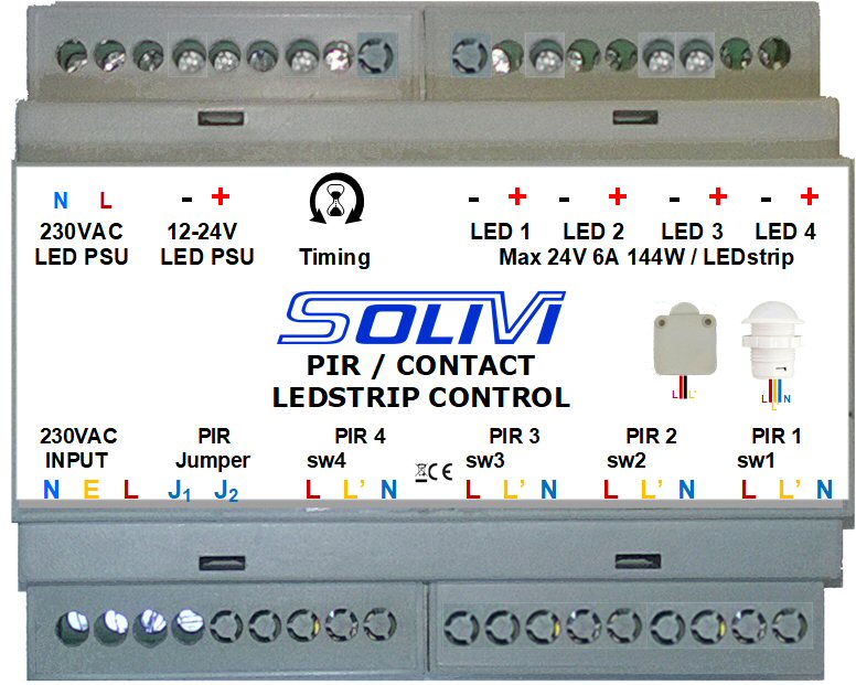 PIR management icon